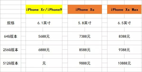 全面解析，iPhone价格表及市场价值