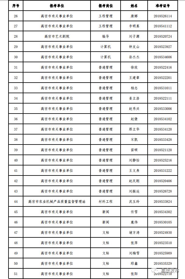 高密市人口_关于公布2019年潍坊大学生暑期公益实习活动首批入围人员名单的公(2)