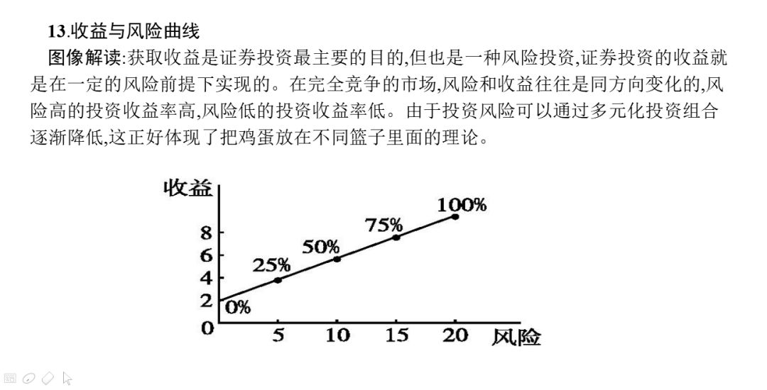 数学模型与GDP曲线_经济数学模型的经济数学模型的建立和应用(3)