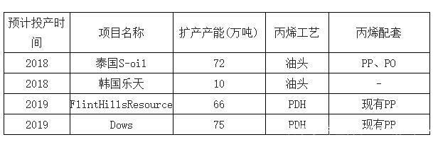 我国萤石行业市场需求分析及趋势发展(图3)