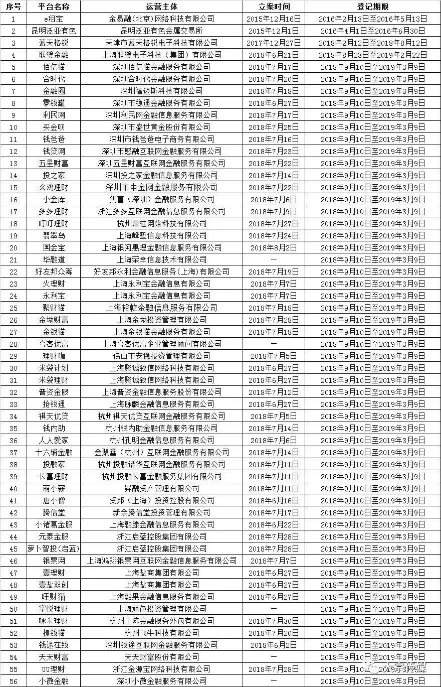 人口信息定位表原件公安局_公安局图片(2)