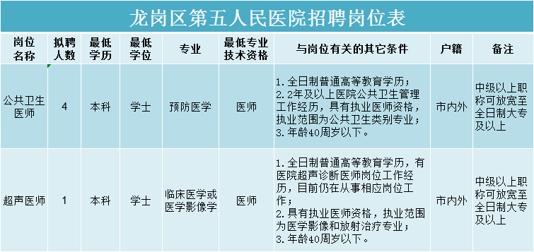 深圳医院招聘信息_广东省 香港大学深圳医院(4)