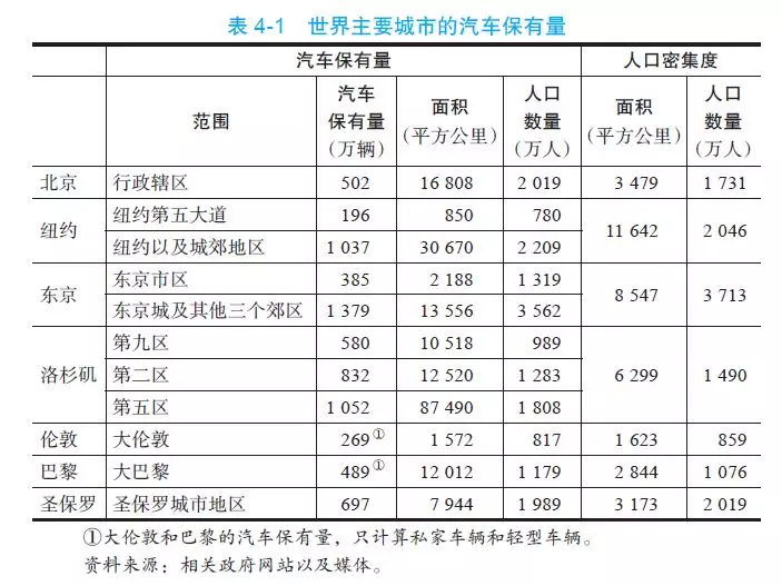 北京人口和面积_长城总长多少 故宫面积有多大 99 的人都不知道