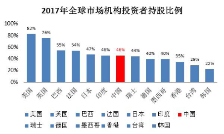 提升经济总量的措施建议_世界经济总量图片(3)