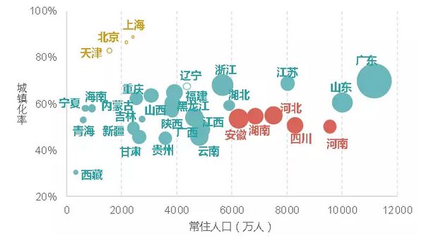 河北走多少人口_河北人口密度分布图