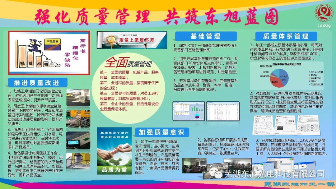 【关注】2018质量月各部门质量板报展示_车间