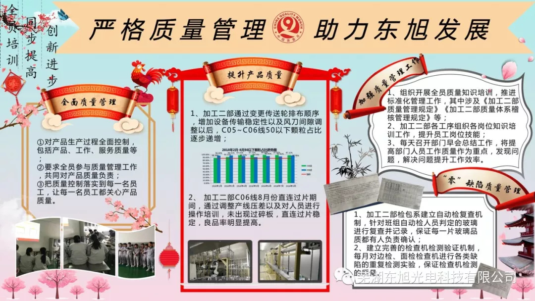 加工二部生产管理部市场部水车间总经办总务部公司质量月板报于近期