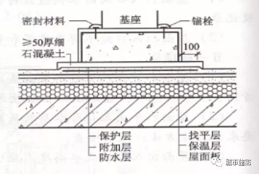 知名施工企业总结的屋面细部做法及控制要点照做再复杂的屋面也能滴水