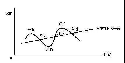 如何增长潜在gdp_中国gdp增长图(3)