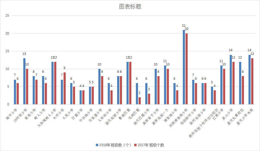 重庆主城人口增长_中国人口增长曲线图