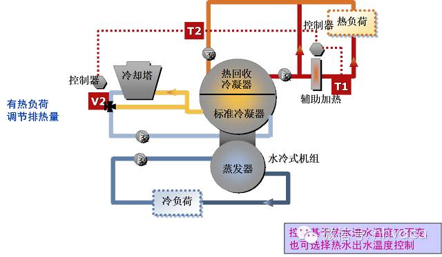 热回收的原理_冷却水(冷凝热)热回收原理图