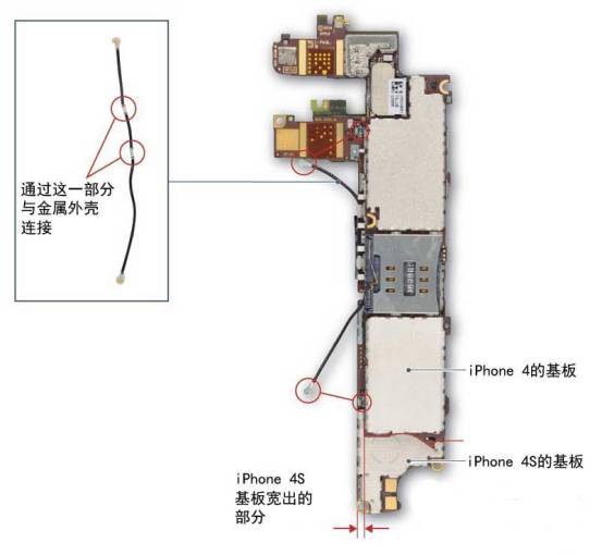 从iphone1到iphonex结构拆解,看手机天线设计变迁