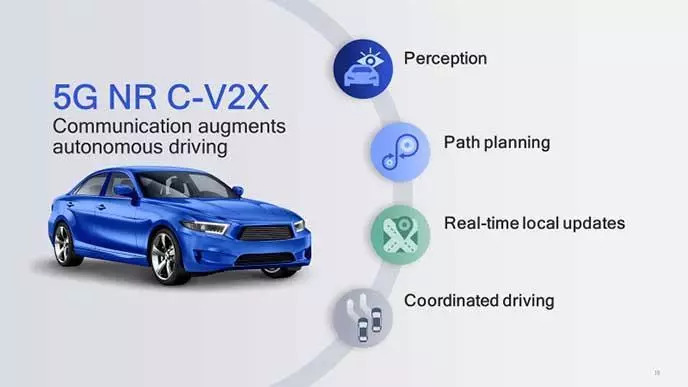 金溢科技发布基于Qualcomm 9150芯片组的C-V2X路侧及车载解决方案_智能