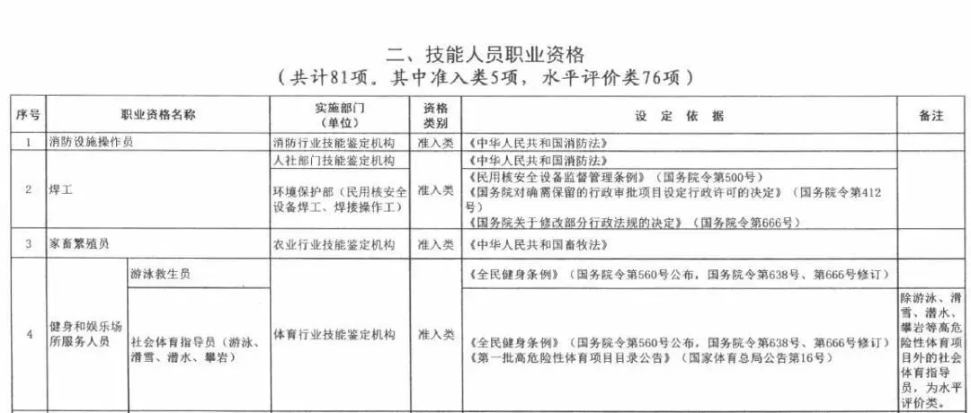 体育人口的判定标准_闯红灯的判定标准图片