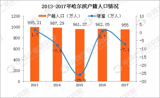 哈屯人口外流