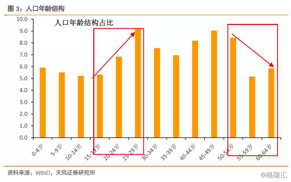 经济活动人口_74万人,其中城市人口占55 ,农村人口占45 经济活动人口910.(2)