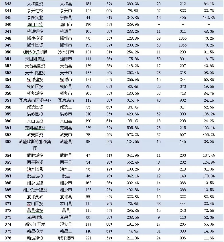 汉中各县市GDP财政收入_汉中油菜花图片(2)