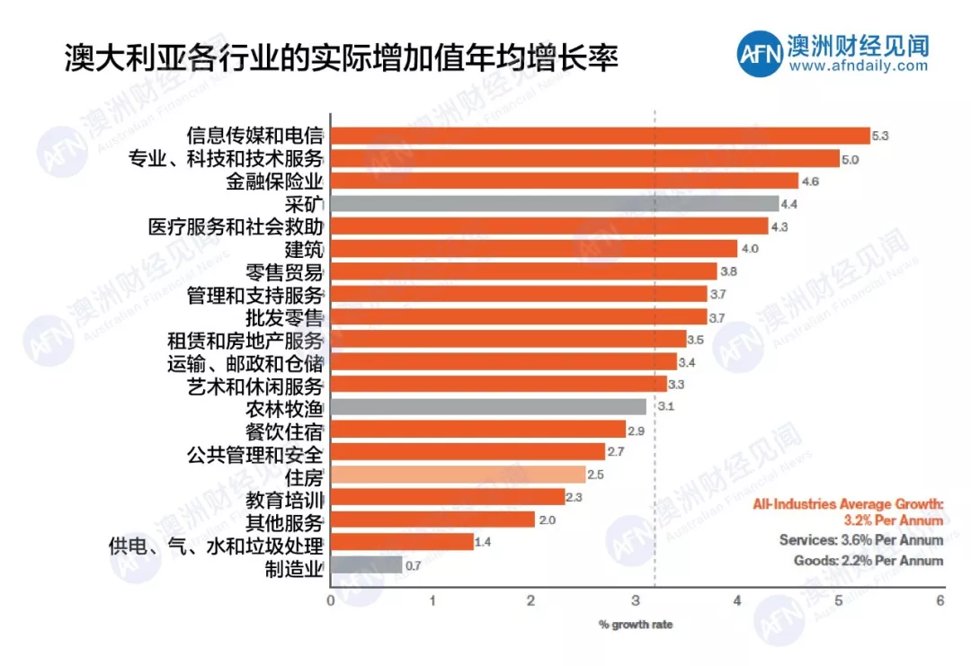 澳洲国债占gdp比重_加拿大资本市场相关情况介绍(3)