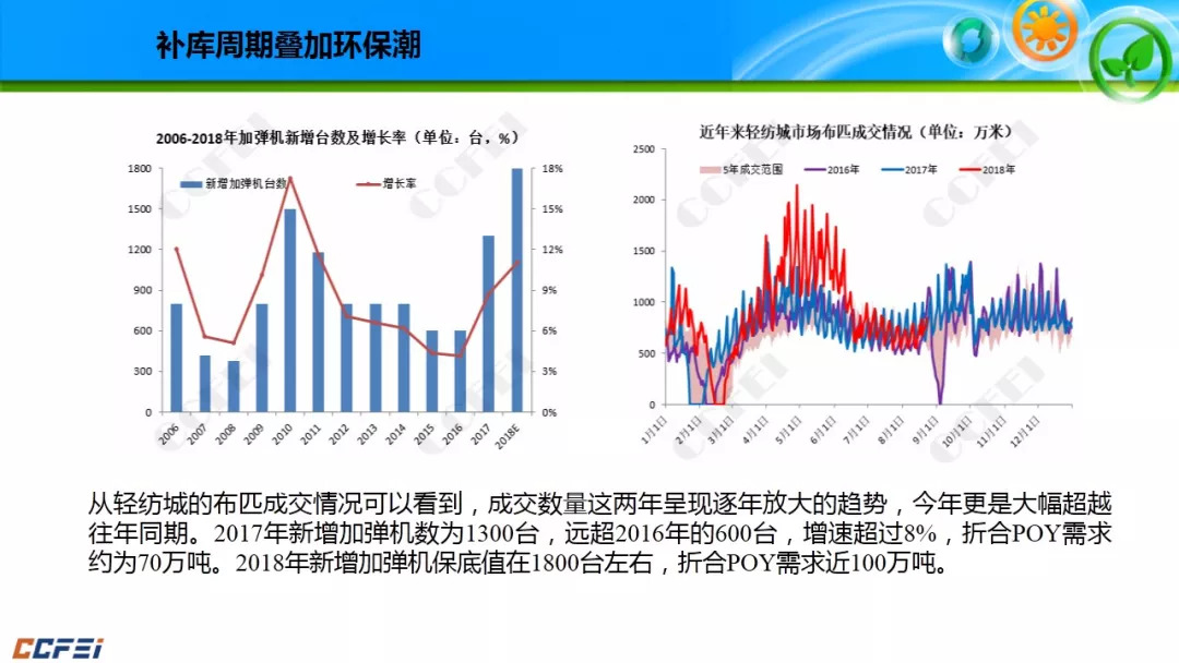 赵城gdp