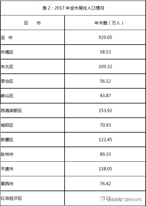 武汉市新增人口籍贯_武汉市人口密度分布图