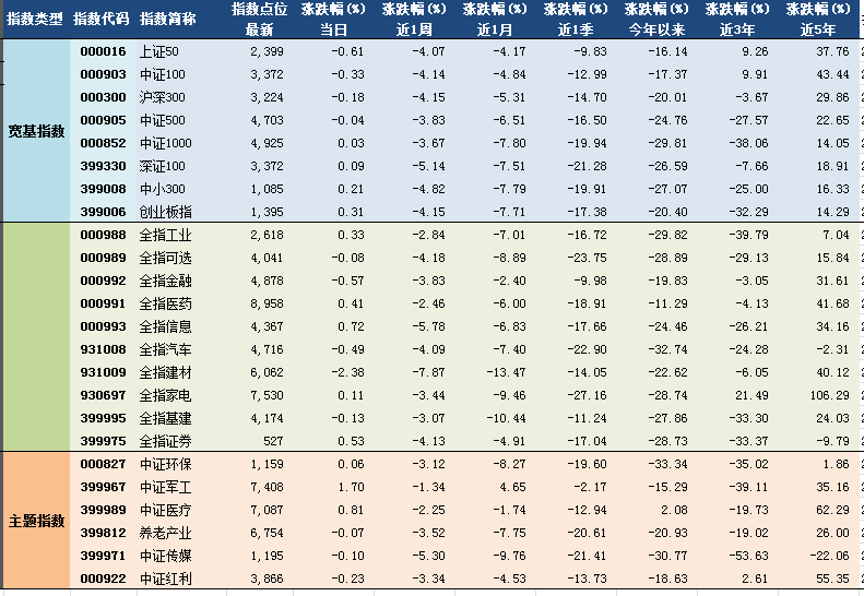 2018年09月11日a股主要指数指数估值表