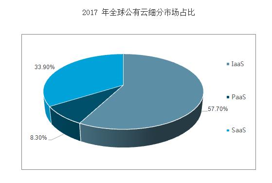 2018中国云管理平台发展现状和趋势简析 服务