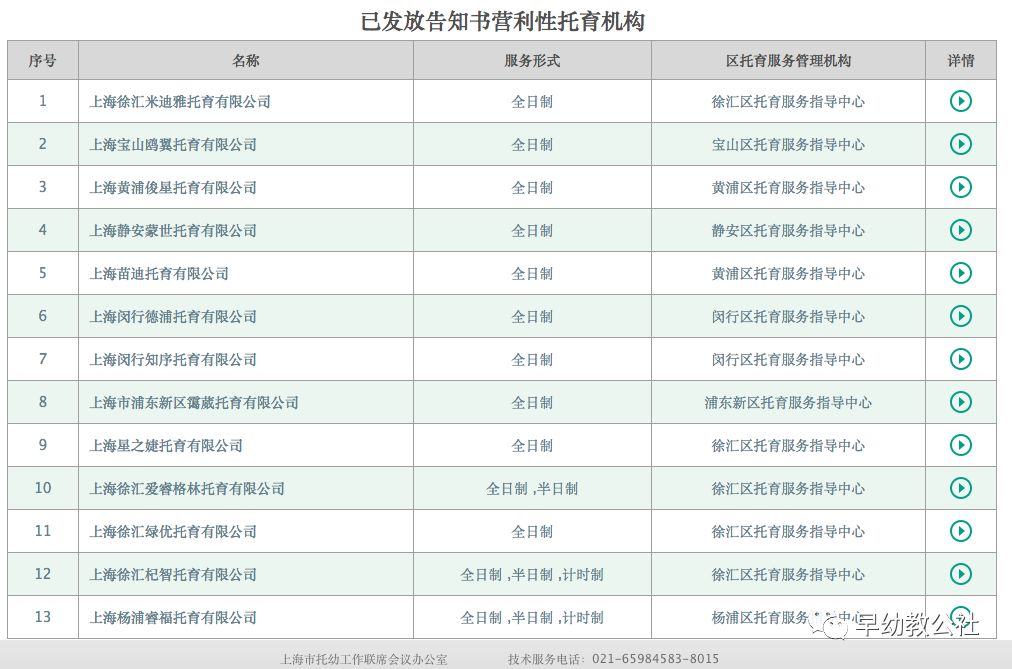 im体育早教机构能开设托班吗？开设托班需要什么资质？(图7)