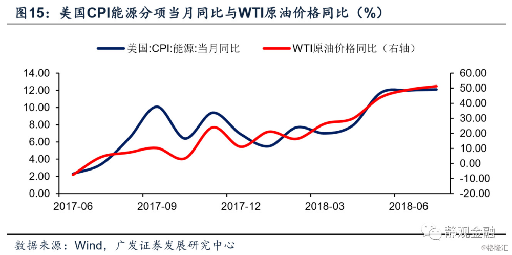 美国gdp近十年增值趋势图_一文看懂中国城市GDP十年走势(2)