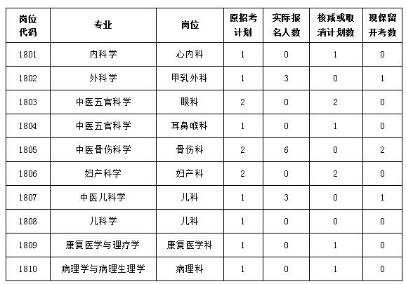 人口核减率_人口普查