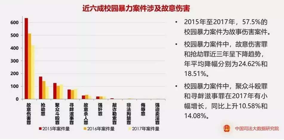 关注校园暴力培养孩子的自我保护意识