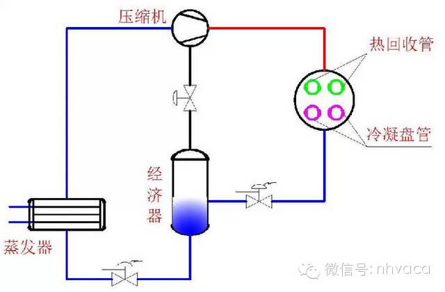 热回收的原理_冷却水(冷凝热)热回收原理图