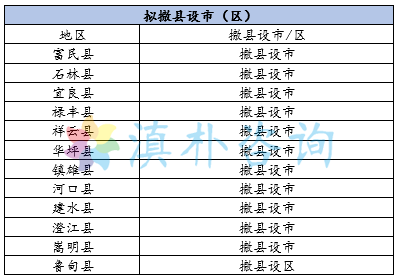 云南少生人口_人口较少民族大学生补助