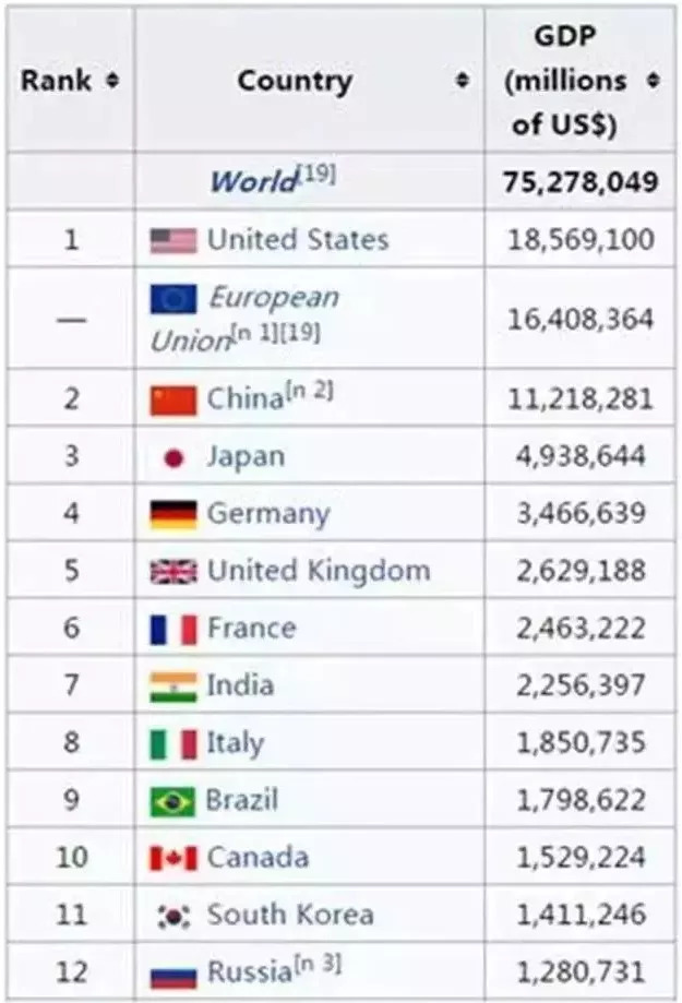 1978年世界经济总量世界排名_1978年四个经济特区图