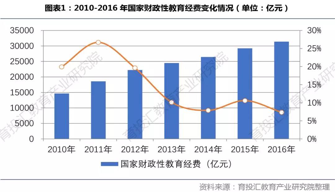 2020年教育财政拨款占gdp_70余高校财政拨款高等教育预算下降,北大清华等5校降幅超两成(3)