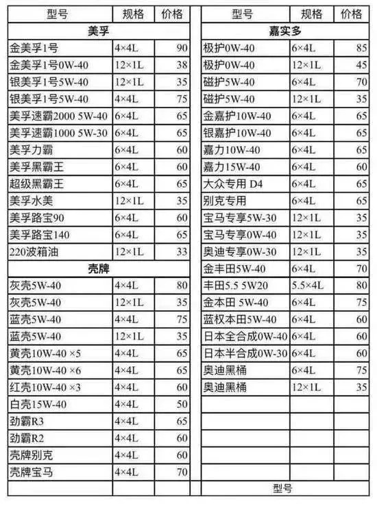 "高仿机油"聊天记录与批发价目表曝光;4s店保养时被"主动试车" 致车辆