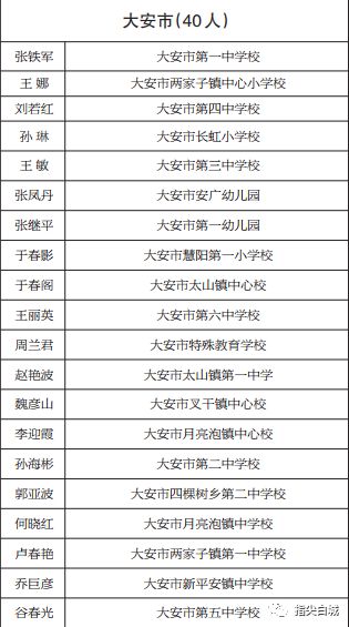 洮南人口_镇赉 洮南 春耕时节技术人员田间地头助播种