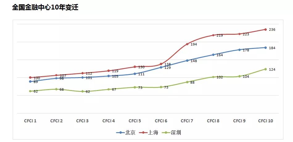 上海经济总量和深圳哪个多_深圳经济特区(3)