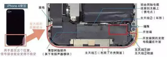 从iphone1到iphonex结构拆解,看手机天线设计变迁