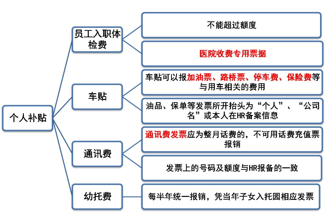 人口办级别_人口普查