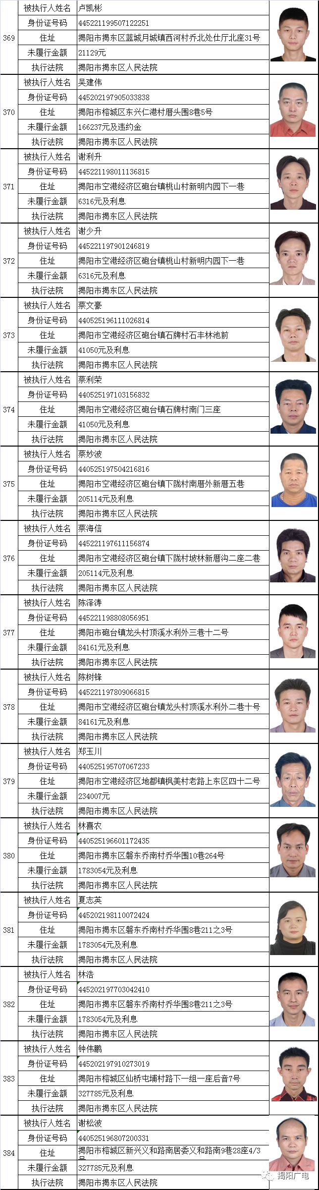 揭西又有多人被曝光,上榜失信被执行人名单!