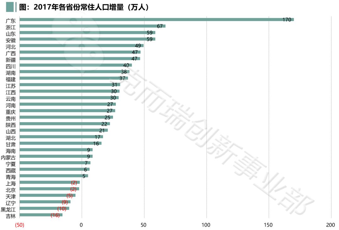 新疆外人口