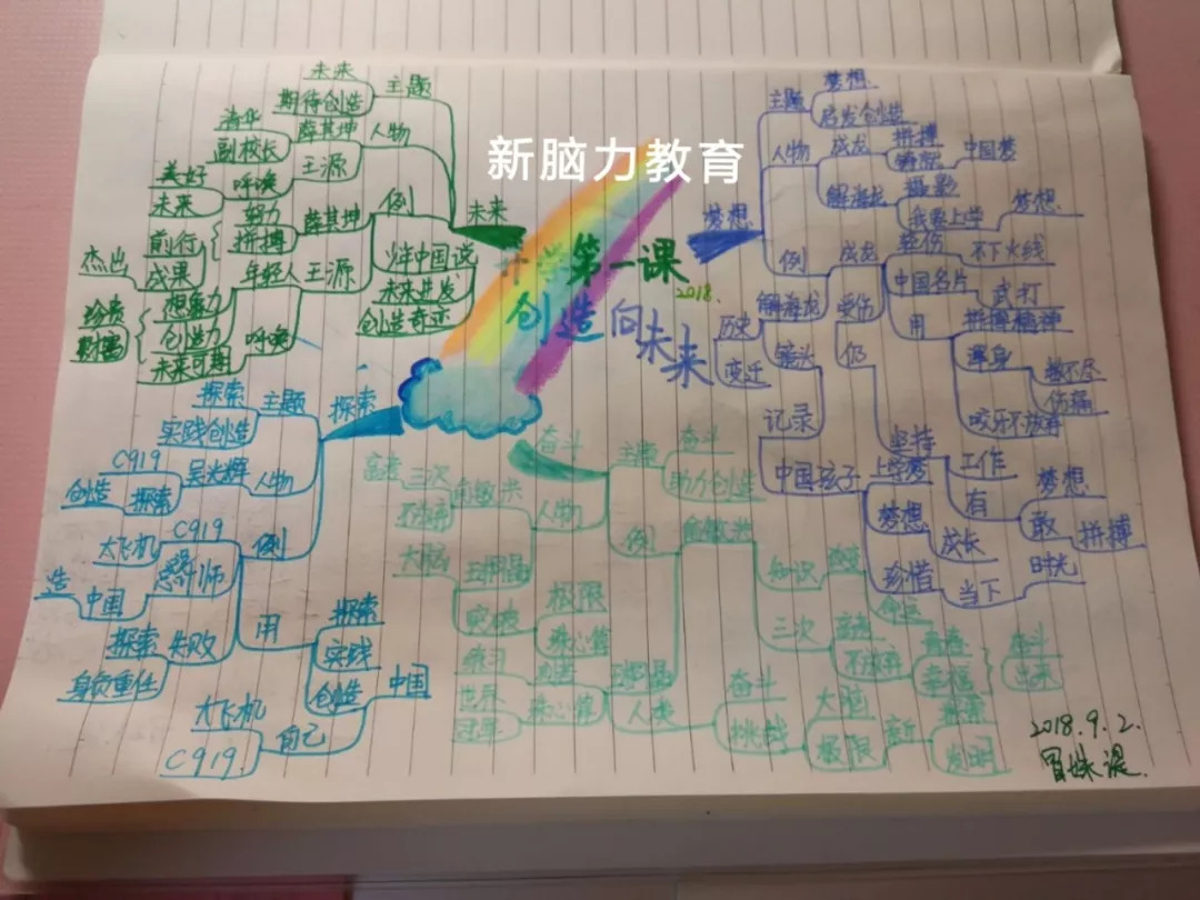 教师节用思维导图大声说出对老师的爱