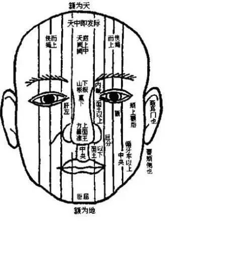 观面色知健康,解锁中医望诊的三种方法!