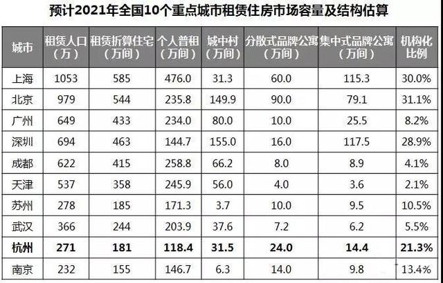 杭州租房人口_杭州,租房需求爆炸 人口净流入17万