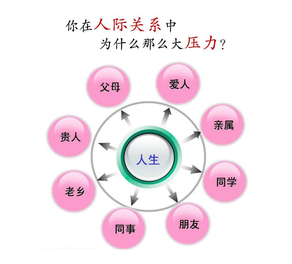 你在人际关系相处中为什么那么大压力看完就懂了