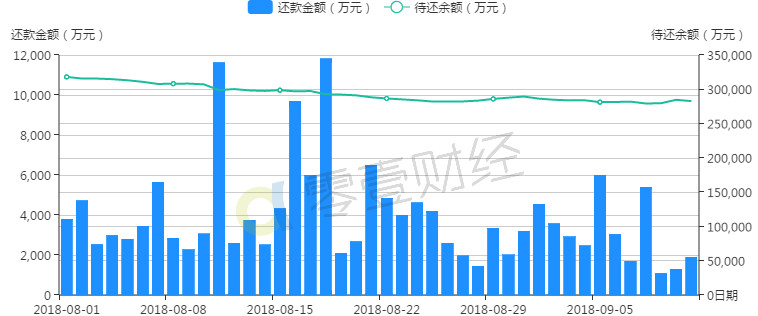 玛瑙GDP(3)