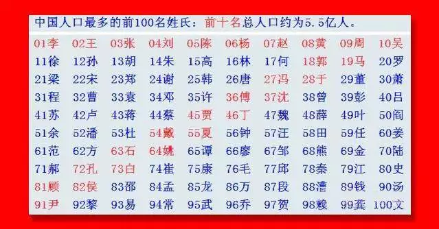 全国钱姓总人口_禁毒手抄报全国一等奖(3)