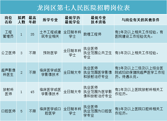 深圳 医院 招聘_深圳医院招聘排名 排行榜(3)