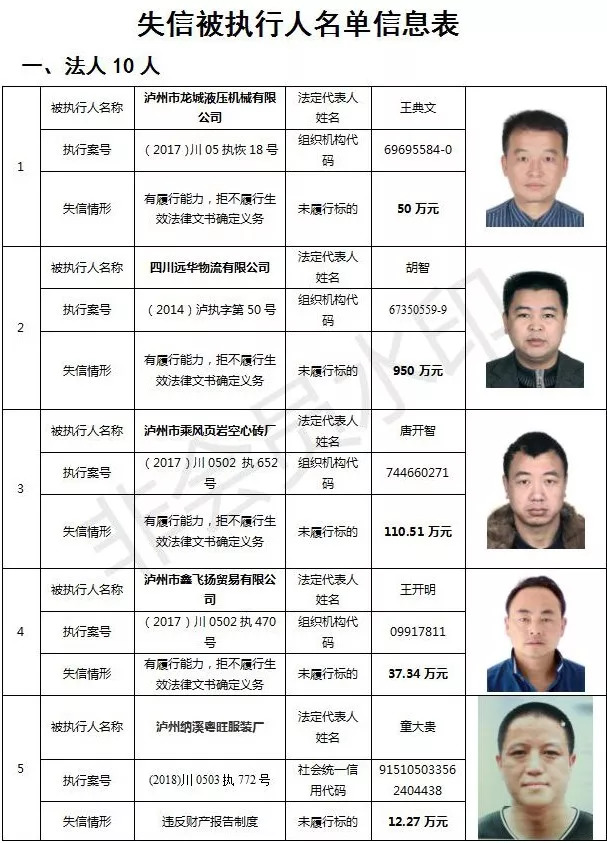 泸州又公布一批失信被执行人名单!网友:"你耍赖的样子,可真丑"!