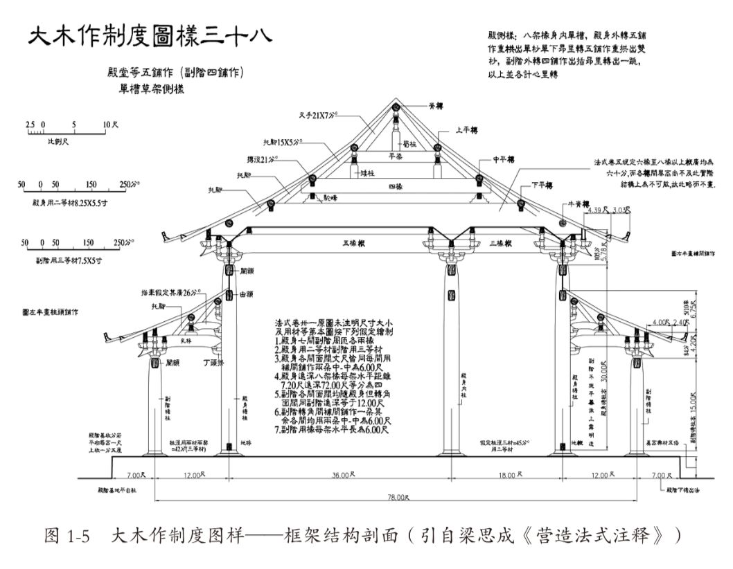 斗拱充当了木构屋顶和木构梁柱间的"接口"